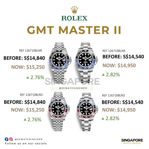 rolex daytona singapore|rolex singapore price list 2024.